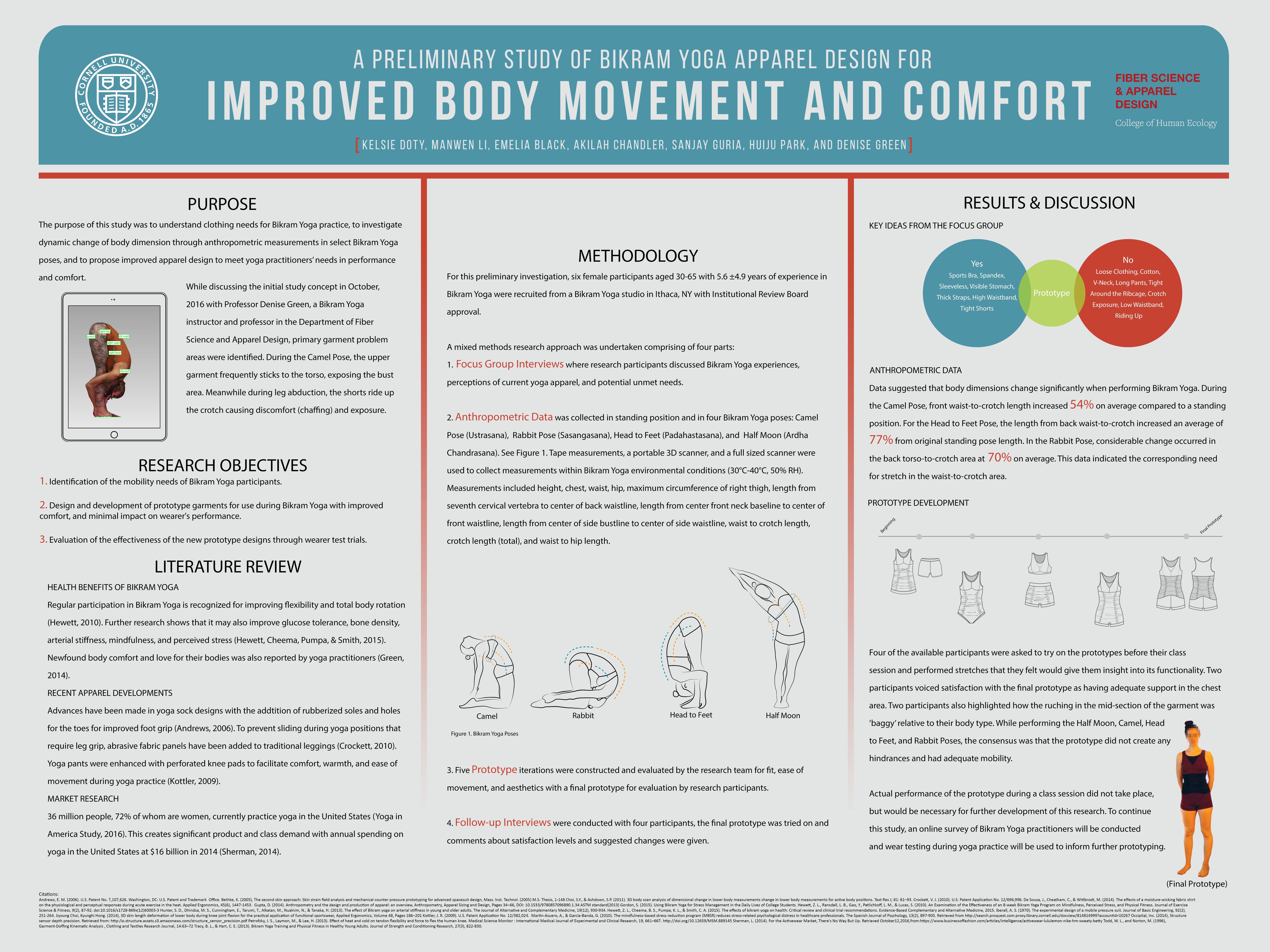 Bikram Yoga Apparel Study