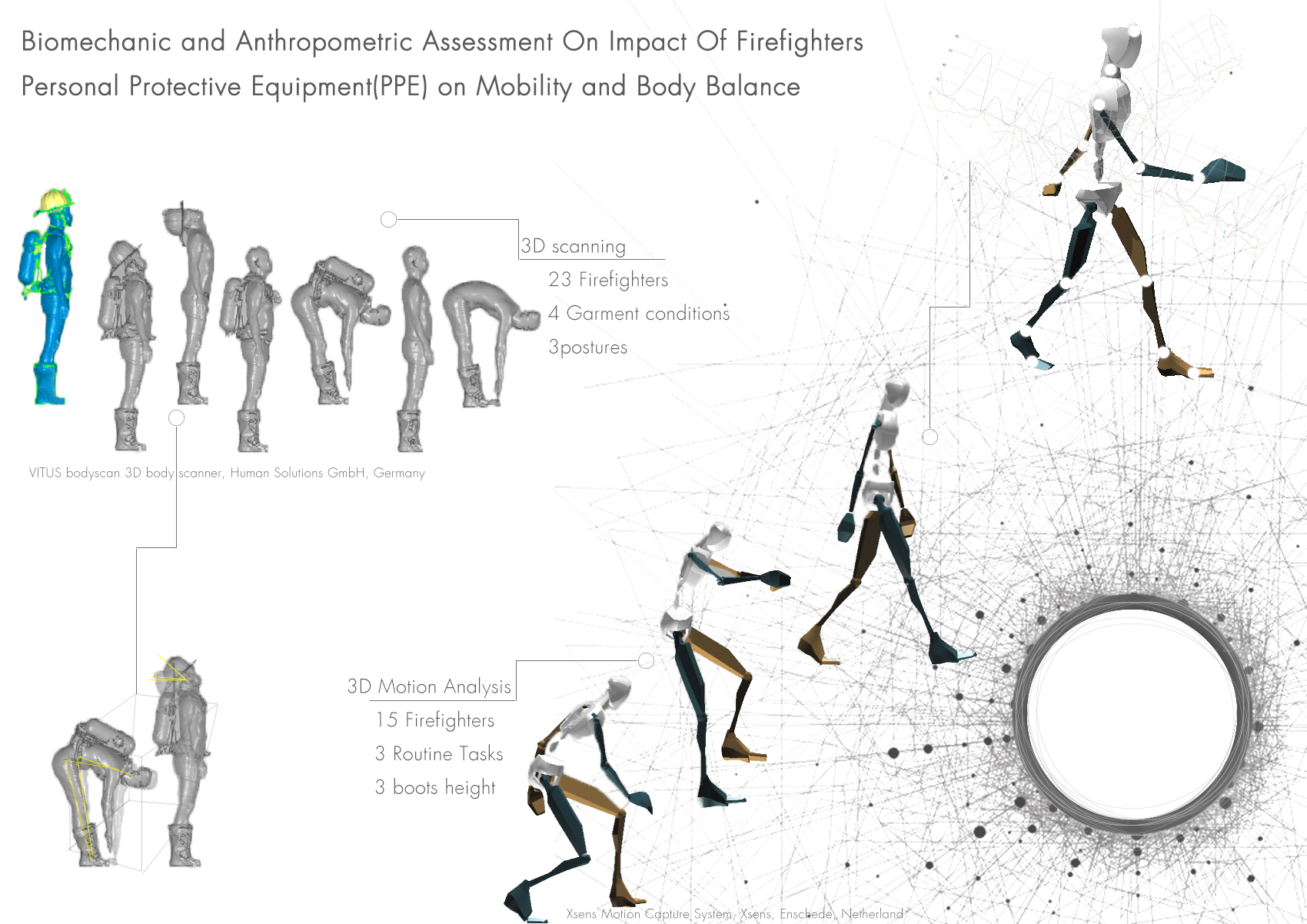 Firefighters PPE Assessment